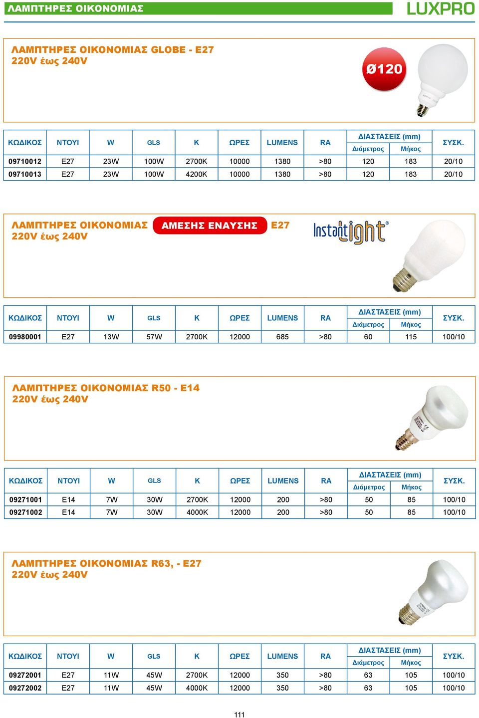 ΟΙΚΟΝΟΜΙΑΣ R50 - Ε14 09271001 Ε14 7W 30W 2700Κ 12000 200 >80 50 85 100/10 09271002 Ε14 7W 30W 4000Κ 12000 200 >80 50 85 100/10