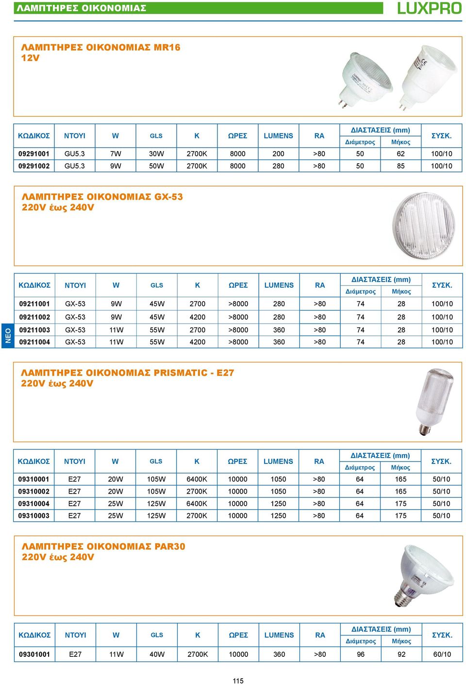 09211003 GX-53 11W 55W 2700 >8000 360 >80 74 28 100/10 09211004 GX-53 11W 55W 4200 >8000 360 >80 74 28 100/10 ΛΑΜΠΤΗΡΕΣ ΟΙΚΟΝΟΜΙΑΣ PRISMATIC - Ε27 09310001 E27 20W 105W 6400Κ 10000