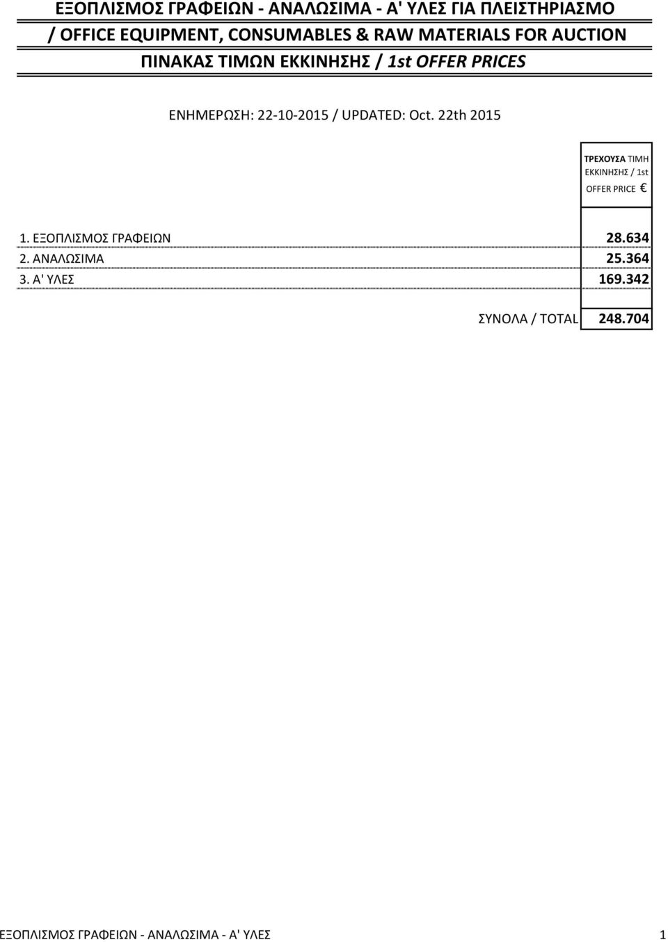 UPDATED: Oct. 22th 2015 ΤΡΕΧΟΥΣΑ ΤΙΜΗ ΕΚΚΙΝΗΣΗΣ / 1st OFFER PRICE 1. ΕΞΟΠΛΙΣΜΟΣ ΓΡΑΦΕΙΩΝ 28.