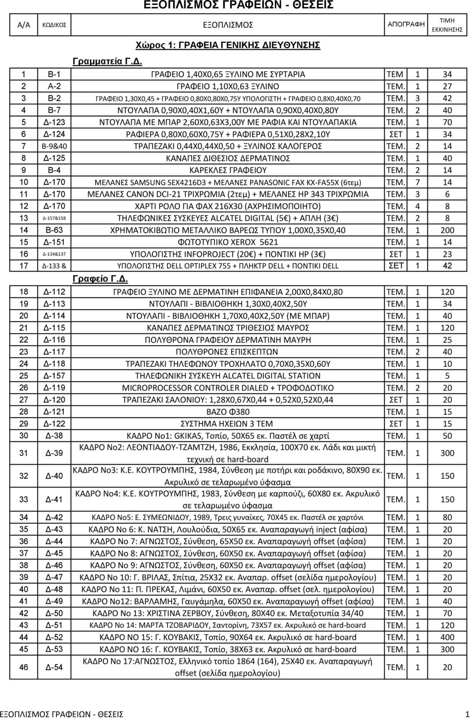 2 40 5 Δ-123 ΝΤΟΥΛΑΠΑ ΜΕ ΜΠΑΡ 2,60Χ0,63Χ3,00Υ ΜΕ ΡΑΦΙΑ ΚΑΙ ΝΤΟΥΛΑΠΑΚΙΑ ΤΕΜ.