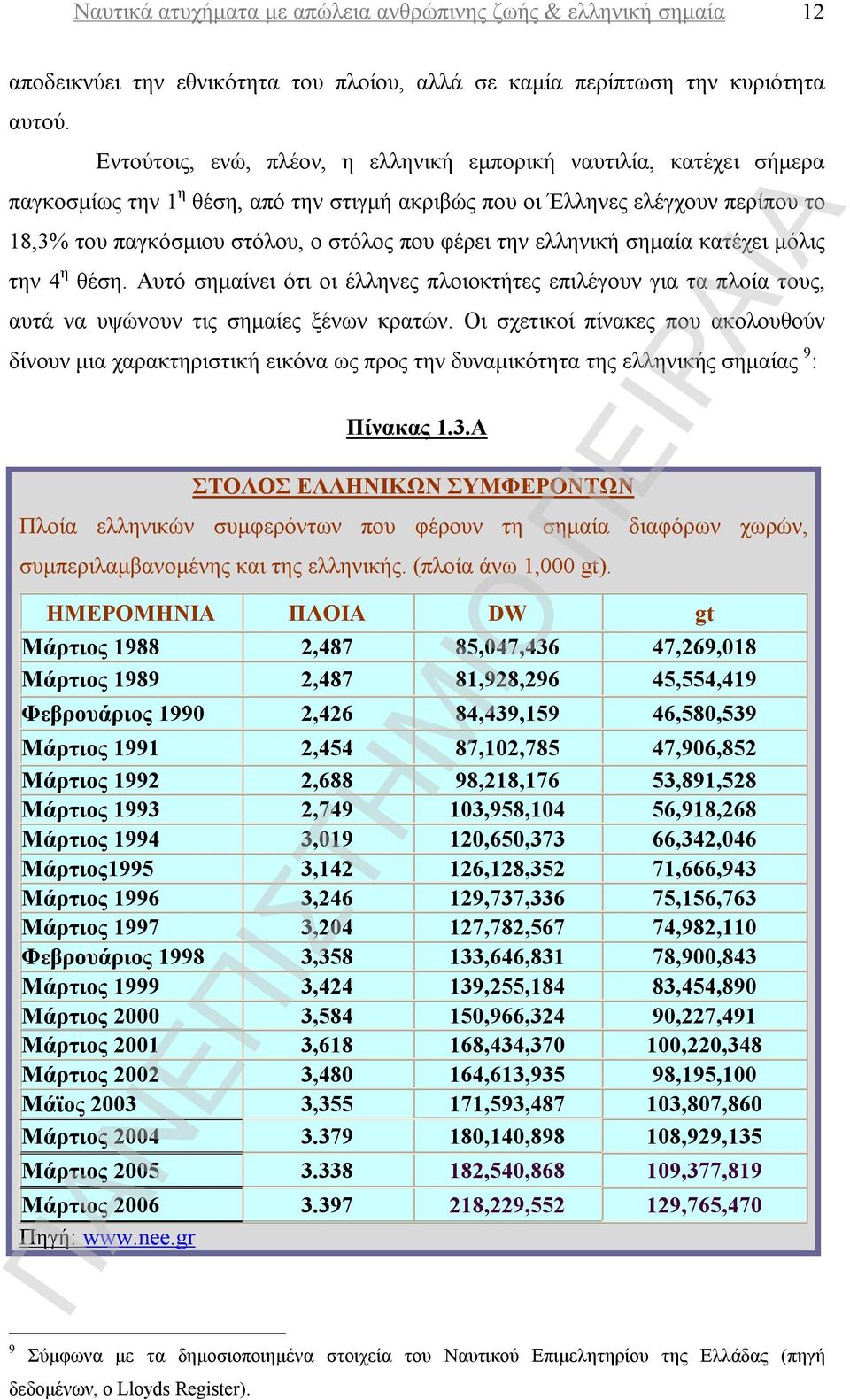 την ελληνική σημαία κατέχει μόλις την 4 η θέση. Αυτό σημαίνει ότι οι έλληνες πλοιοκτήτες επιλέγουν για τα πλοία τους, αυτά να υψώνουν τις σημαίες ξένων κρατών.