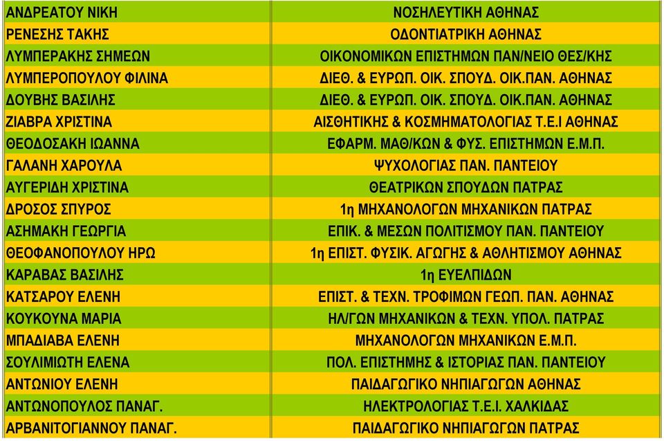 ΝΟΣΗΛΕΥΤΙΚΗ ΑΘΗΝΑΣ ΟΔΟΝΤΙΑΤΡΙΚΗ ΑΘΗΝΑΣ ΟΙΚΟΝΟΜΙΚΩΝ ΕΠΙΣΤΗΜΩΝ ΠΑΝ/ΝΕΙΟ ΘΕΣ/ΚΗΣ ΔΙΕΘ. & ΕΥΡΩΠ. ΟΙΚ. ΣΠΟΥΔ. ΟΙΚ.ΠΑΝ. ΑΘΗΝΑΣ ΔΙΕΘ. & ΕΥΡΩΠ. ΟΙΚ. ΣΠΟΥΔ. ΟΙΚ.ΠΑΝ. ΑΘΗΝΑΣ ΑΙΣΘΗΤΙΚΗΣ & ΚΟΣΜΗΜΑΤΟΛΟΓΙΑΣ Τ.Ε.Ι ΑΘΗΝΑΣ ΕΦΑΡΜ.