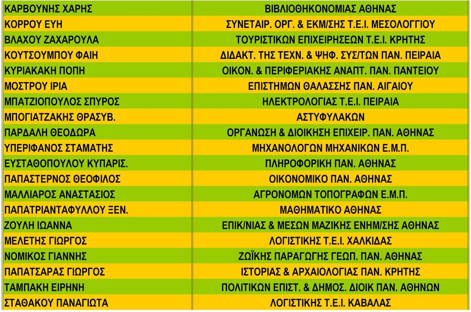 ΟΡΓ. & ΕΚΜ/ΣΗΣ Τ.Ε.Ι. ΜΕΣΟΛΟΓΓΙΟΥ ΤΟΥΡΙΣΤΙΚΩΝ ΕΠΙΧΕΙΡΗΣΕΩΝ Τ.Ε.Ι. ΚΡΗΤΗΣ ΔΙΔΑΚΤ. ΤΗΣ ΤΕΧΝ. & ΨΗΦ. ΣΥΣ/ΤΩΝ ΠΑΝ. ΠΕΙΡΑΙΑ ΟΙΚΟΝ. & ΠΕΡΙΦΕΡΙΑΚΗΣ ΑΝΑΠΤ. ΠΑΝ. ΠΑΝΤΕΙΟΥ ΕΠΙΣΤΗΜΩΝ ΘΑΛΑΣΣΗΣ ΠΑΝ.