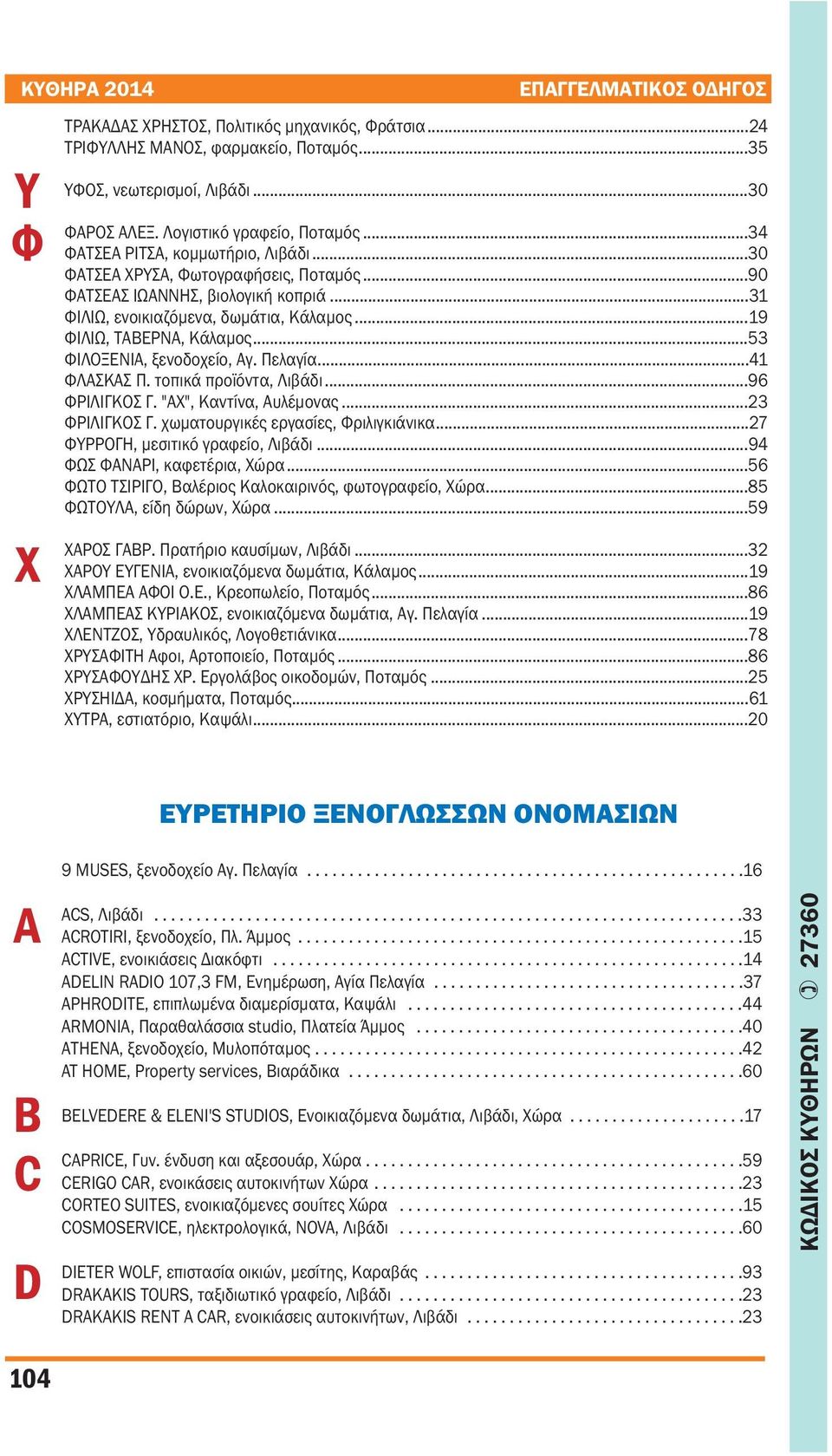 ..19 ΦΙΛΙΩ, ΤΑΒΕΡΝΑ, Κάλαμος...53 ΦΙΛΟΞΕΝΙΑ, ξενοδοχείο, Αγ. Πελαγία...41 ΦΛΑΣΚΑΣ Π. τοπικά προϊόντα, Λιβάδι...96 ΦΡΙΛΙΓΚΟΣ Γ. "ΑΧ", Καντίνα, Αυλέμονας...23 ΦΡΙΛΙΓΚΟΣ Γ.