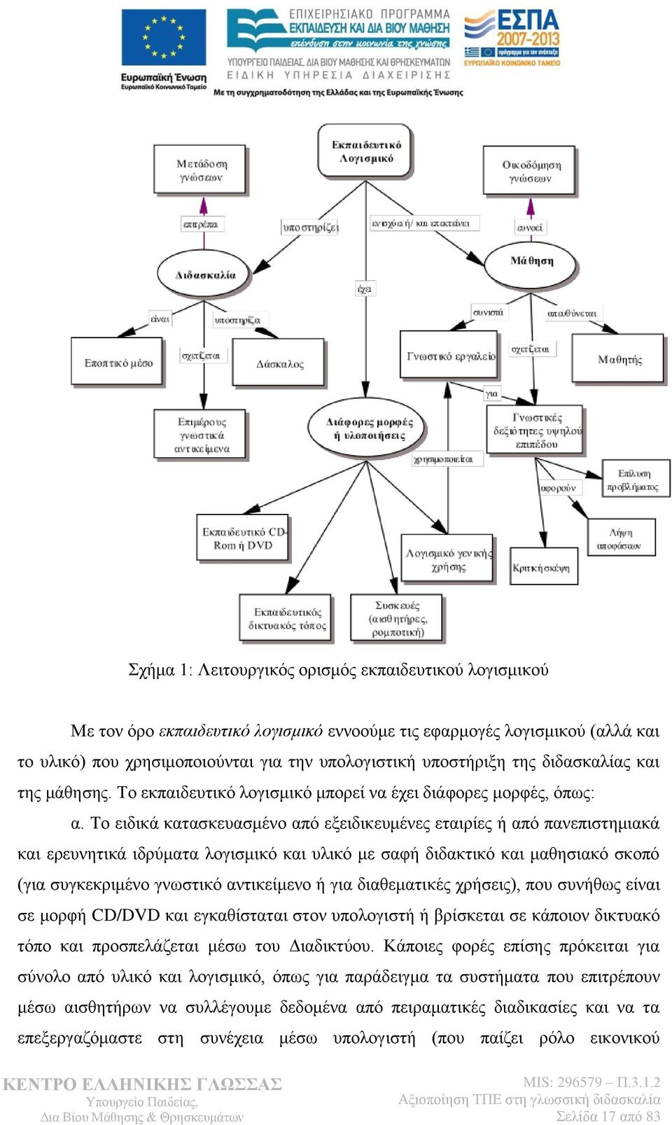 Το ειδικά κατασκευασμένο από εξειδικευμένες εταιρίες ή από πανεπιστημιακά και ερευνητικά ιδρύματα λογισμικό και υλικό με σαφή διδακτικό και μαθησιακό σκοπό (για συγκεκριμένο γνωστικό αντικείμενο ή