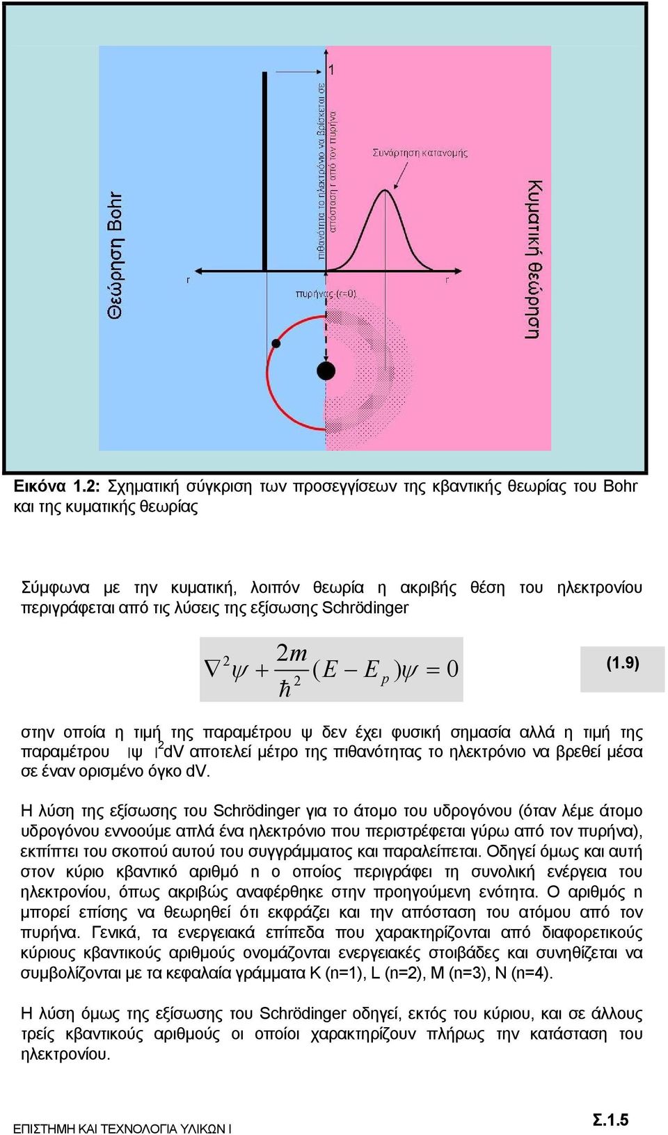 εξίσωσης Schrödinger ψ + m ( E h E p ) ψ 0 (1.