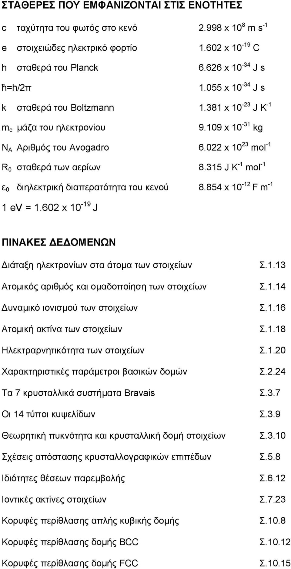 315 J K -1 mol -1 ε 0 διηλεκτρική διαπερατότητα του κενού 8.854 x 10-1 F m -1 1 ev 1.