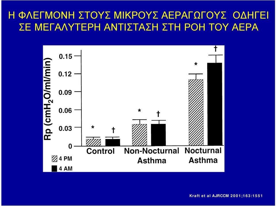 ΜΕΓΑΛΥΤΕΡΗ ΑΝΤΙΣΤΑΣΗ ΣΤΗ ΡΟΗ