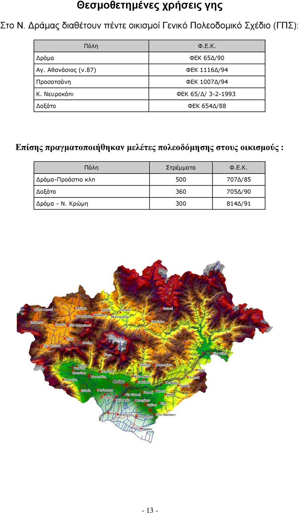 Αθανάσιος (ν.87) ΦΕΚ 1116Δ/94 Προσοτσάνη ΦΕΚ 1007Δ/94 Κ.