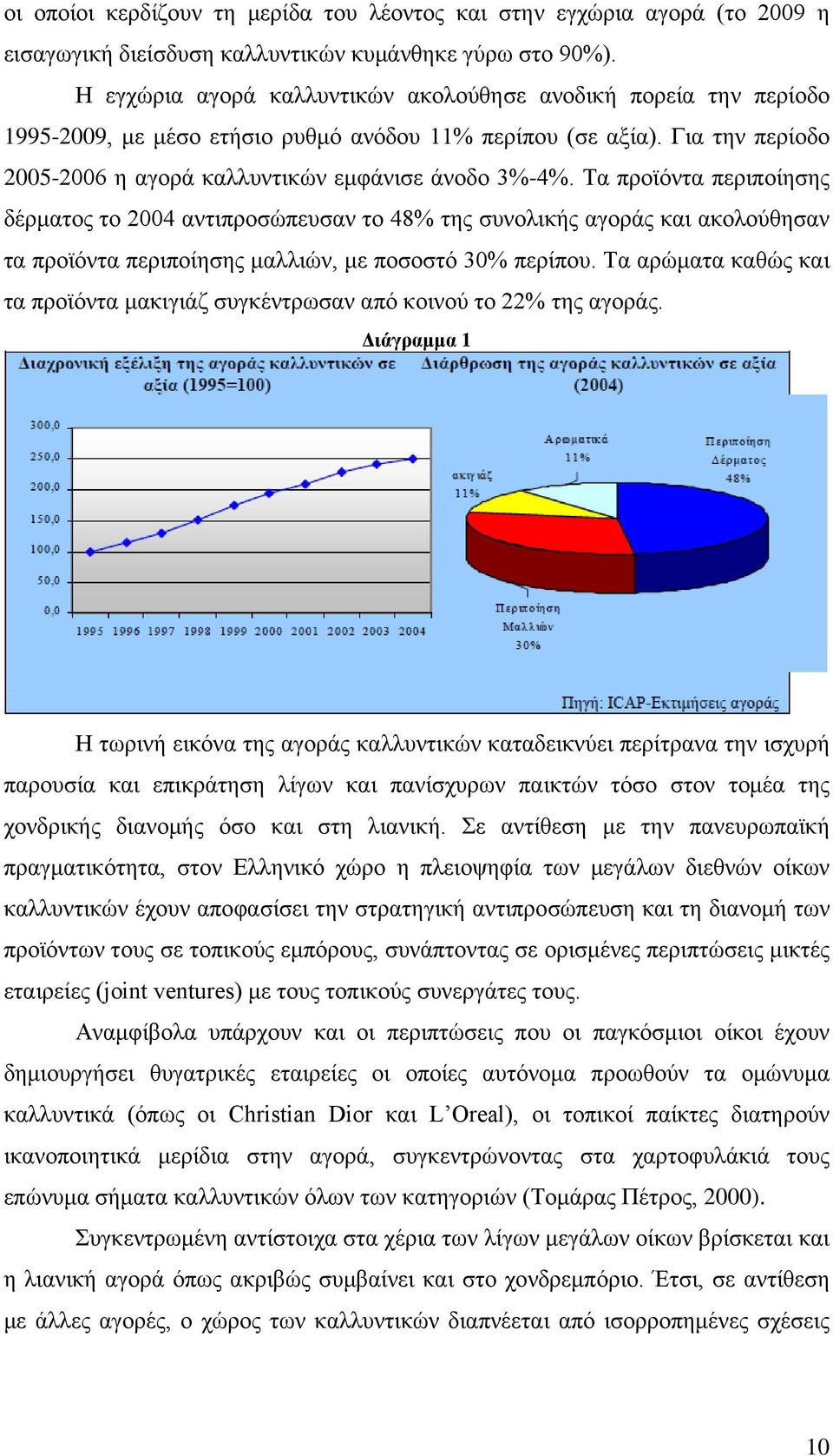 Τα προϊόντα περιποίησης δέρματος το 2004 αντιπροσώπευσαν το 48% της συνολικής αγοράς και ακολούθησαν τα προϊόντα περιποίησης μαλλιών, με ποσοστό 30% περίπου.