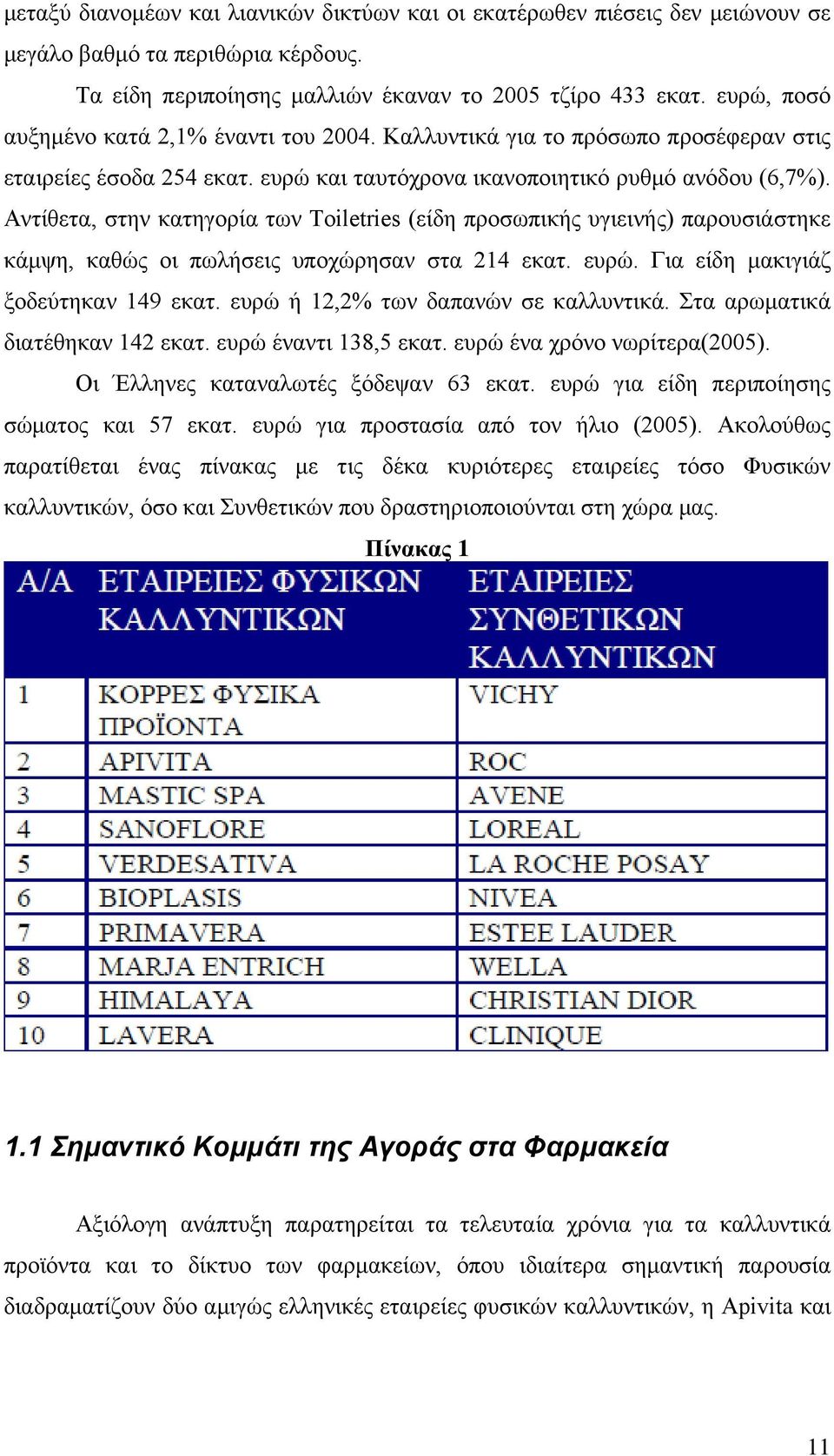 Αντίθετα, στην κατηγορία των Toiletries (είδη προσωπικής υγιεινής) παρουσιάστηκε κάμψη, καθώς οι πωλήσεις υποχώρησαν στα 214 εκατ. ευρώ. Για είδη μακιγιάζ ξοδεύτηκαν 149 εκατ.