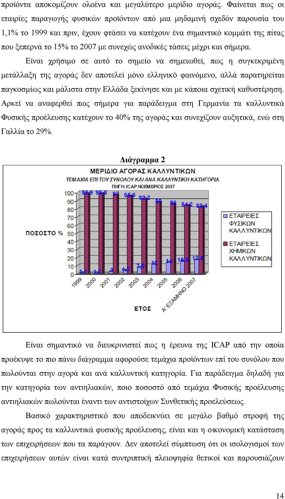 συνεχώς ανοδικές τάσεις μέχρι και σήμερα.