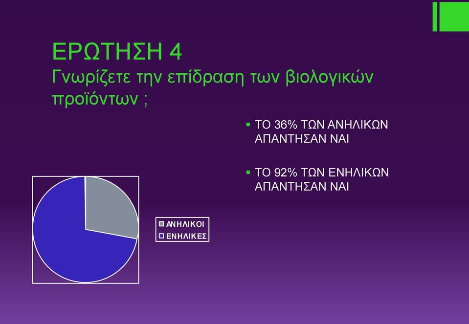 ΤΩΝ ΑΝΗΛΙΚΩΝ ΑΠΑΝΤΗΣΑΝ ΝΑΙ ΤΟ 92%