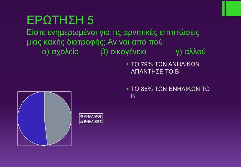 α) σχολείο β) οικογένεια γ) αλλού ΤΟ 79% ΤΩΝ