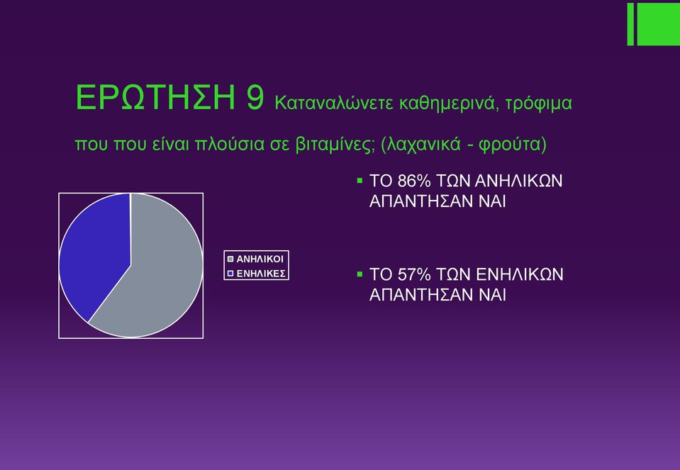 (λαχανικά - φρούτα) ΤΟ 86% ΤΩΝ ΑΝΗΛΙΚΩΝ