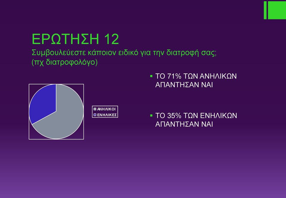 διατροφολόγο) ΤΟ 71% ΤΩΝ ΑΝΗΛΙΚΩΝ