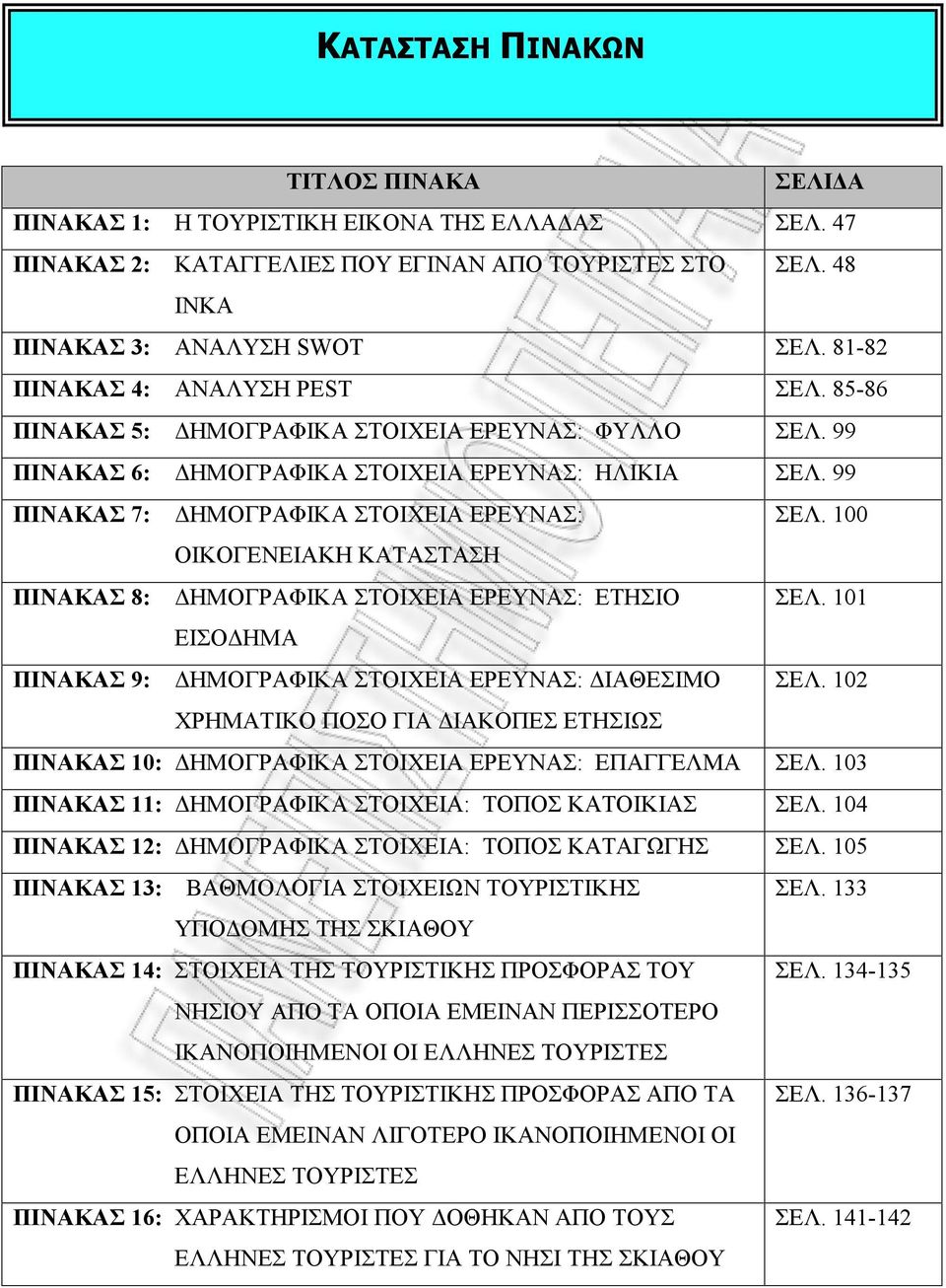 100 ΟΙΚΟΓΕΝΕΙΑΚΗ ΚΑΤΑΣΤΑΣΗ ΠΙΝΑΚΑΣ 8: ΔΗΜΟΓΡΑΦΙΚΑ ΣΤΟΙΧΕΙΑ ΕΡΕΥΝΑΣ: ΕΤΗΣΙΟ ΣΕΛ. 101 ΕΙΣΟΔΗΜΑ ΠΙΝΑΚΑΣ 9: ΔΗΜΟΓΡΑΦΙΚΑ ΣΤΟΙΧΕΙΑ ΕΡΕΥΝΑΣ: ΔΙΑΘΕΣΙΜΟ ΣΕΛ.