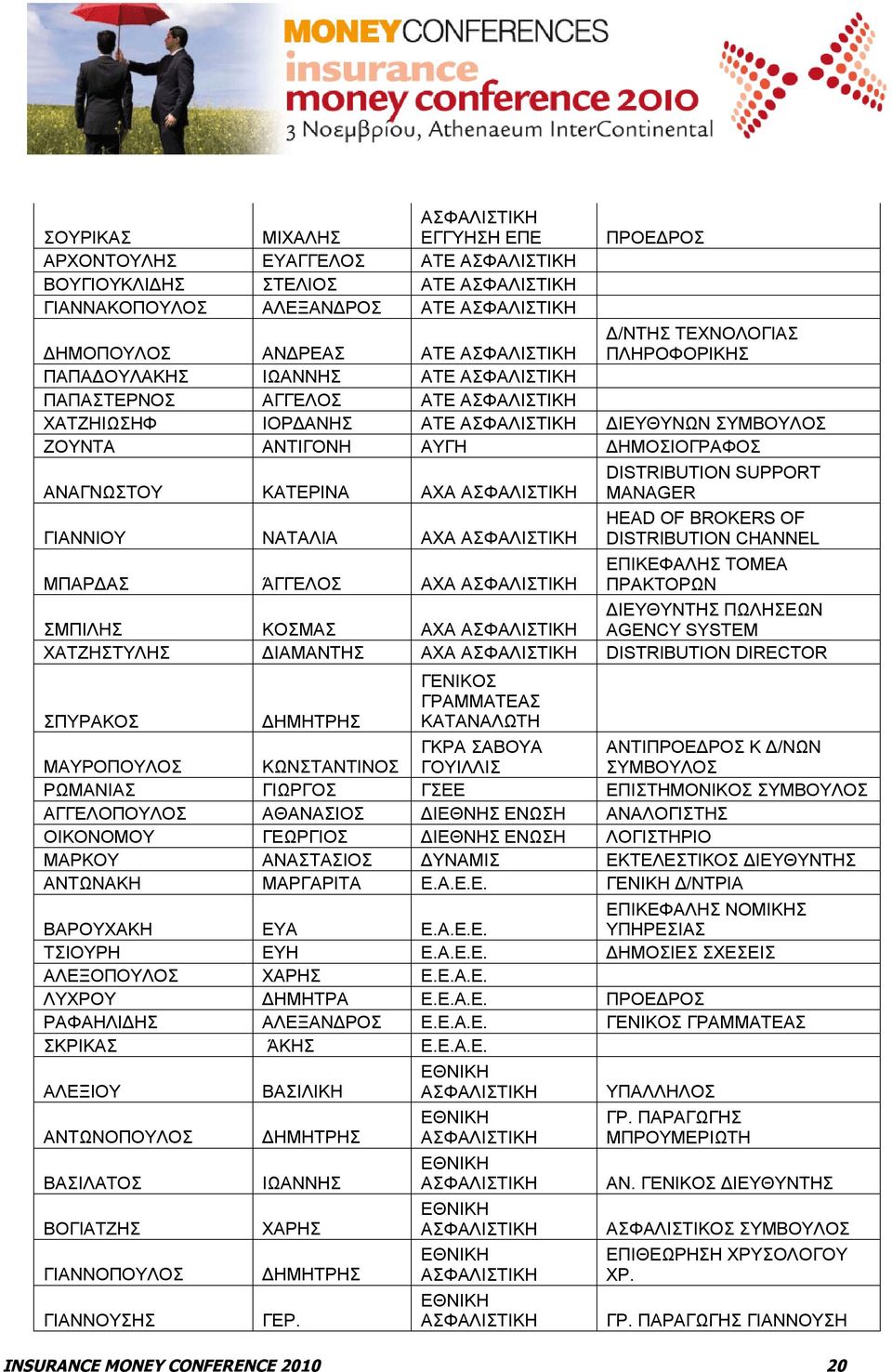 DISTRIBUTION CHANNEL ΜΠΑΡΔΑΣ ΆΓΓΕΛΟΣ ΑΧΑ ΕΠΙΚΕΦΑΛΗΣ ΤΟΜΕΑ ΠΡΑΚΤΟΡΩΝ ΣΜΠΙΛΗΣ ΚΟΣΜΑΣ ΑΧΑ ΔΙΕΥΘΥΝΤΗΣ ΠΩΛΗΣΕΩΝ AGENCY SYSTEM ΧΑΤΖΗΣΤΥΛΗΣ ΔΙΑΜΑΝΤΗΣ ΑΧΑ DISTRIBUTION DIRECTOR ΣΠΥΡΑΚΟΣ ΔΗΜΗΤΡΗΣ ΓΕΝΙΚΟΣ