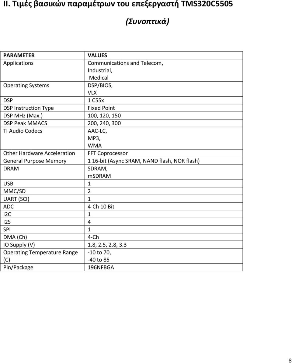 ) 100, 120, 150 DSP Peak MMACS 200, 240, 300 TI Audio Codecs AAC-LC, MP3, WMA Other Hardware Acceleration FFT Coprocessor General Purpose Memory 1 16-bit