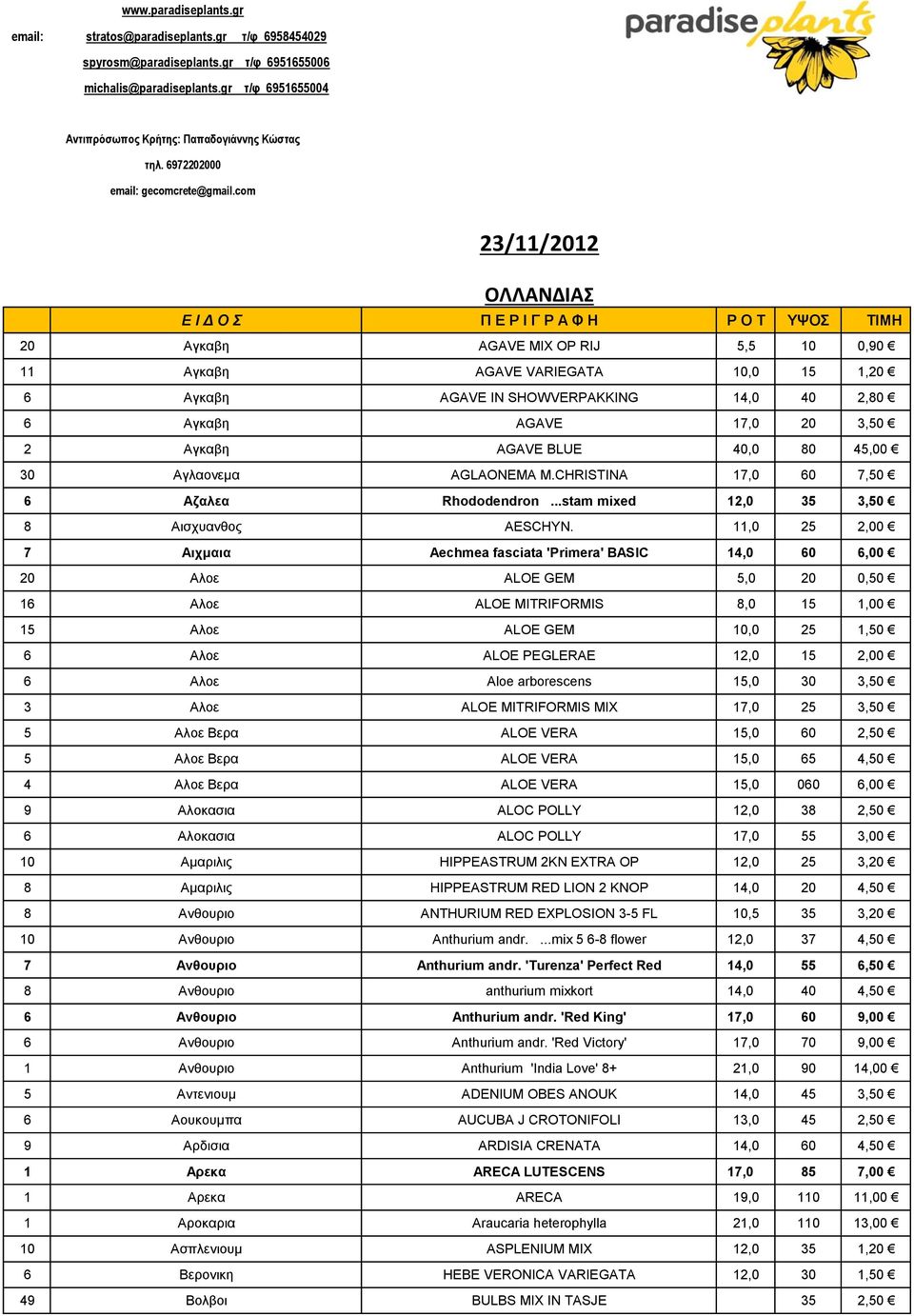 com 23/11/2012 ΟΛΛΑΝΔΙΑΣ Ε Ι Δ Ο Σ Π Ε Ρ Ι Γ Ρ Α Φ Η P O T ΥΨΟΣ ΤΙΜΗ 20 Αγκαβη AGAVE MIX OP RIJ 5,5 10 0,90 11 Αγκαβη AGAVE VARIEGATA 10,0 15 6 Αγκαβη AGAVE IN SHOWVERPAKKING 14,0 40 2,80 6 Αγκαβη