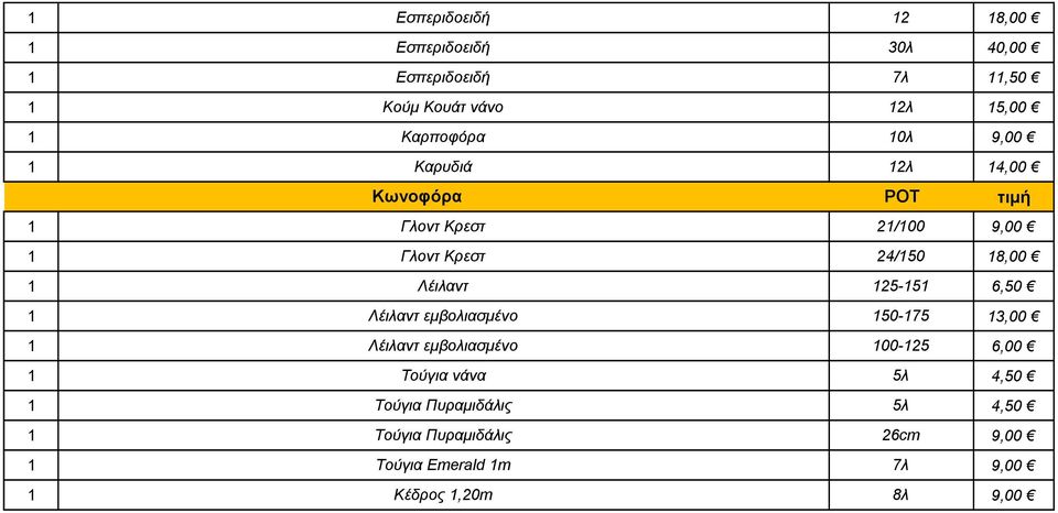 18,00 1 Λέιλαντ 125-151 6,50 1 Λέιλαντ εμβολιασμένο 150-5 13,00 1 Λέιλαντ εμβολιασμένο 100-125 6,00 1