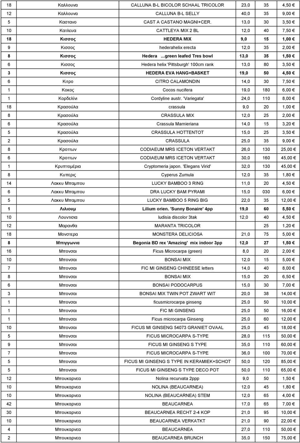 ..green leafed Tres bowl 13,0 35 1,50 6 Κισσος Hedera helix 'Pittsburgh' 100cm rank 13,0 80 3,50 3 Κισσος HEDERA EVA HANG+BASKET 19,0 50 6 Κιτρο CITRO CALAMONDIN 14,0 30 7,50 1 Κοκος Cocos nucifera
