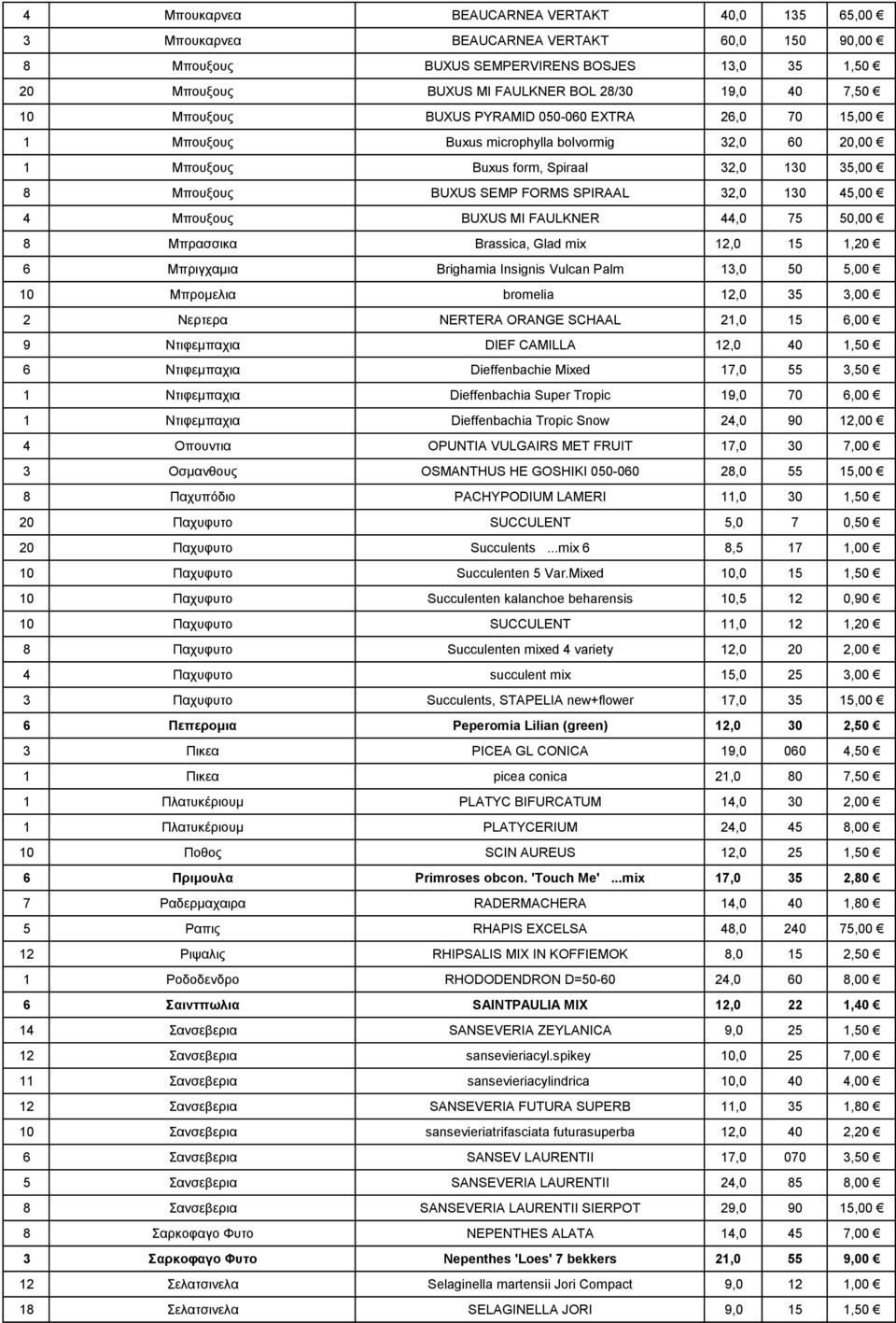 45,00 4 Μπουξους BUXUS MI FAULKNER 44,0 75 50,00 8 Μπρασσικα Brassica, Glad mix 12,0 15 6 Μπριγχαμια Brighamia Insignis Vulcan Palm 13,0 50 5,00 10 Μπρομελια bromelia 12,0 35 3,00 2 Νερτερα NERTERA