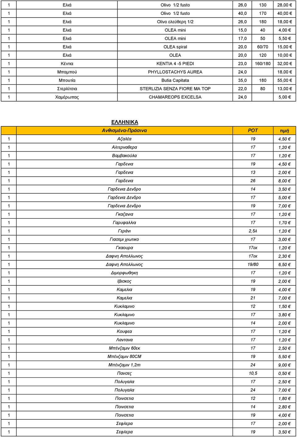 MA TOP 22,0 80 13,00 1 Χαμέρωπας CHAMAREOPS EXCELSA 24,0 5,00 ΕΛΛΗΝΙΚΑ Ανθισμένα-Πράσινα POT τιμή 1 Αζαλέα 19 1 Αλτερναθερα 1 Βαμβακούλα 1 Γαρδενια 19 1 Γαρδενια 13 2,00 1 Γαρδενια 26 8,00 1 Γαρδενια