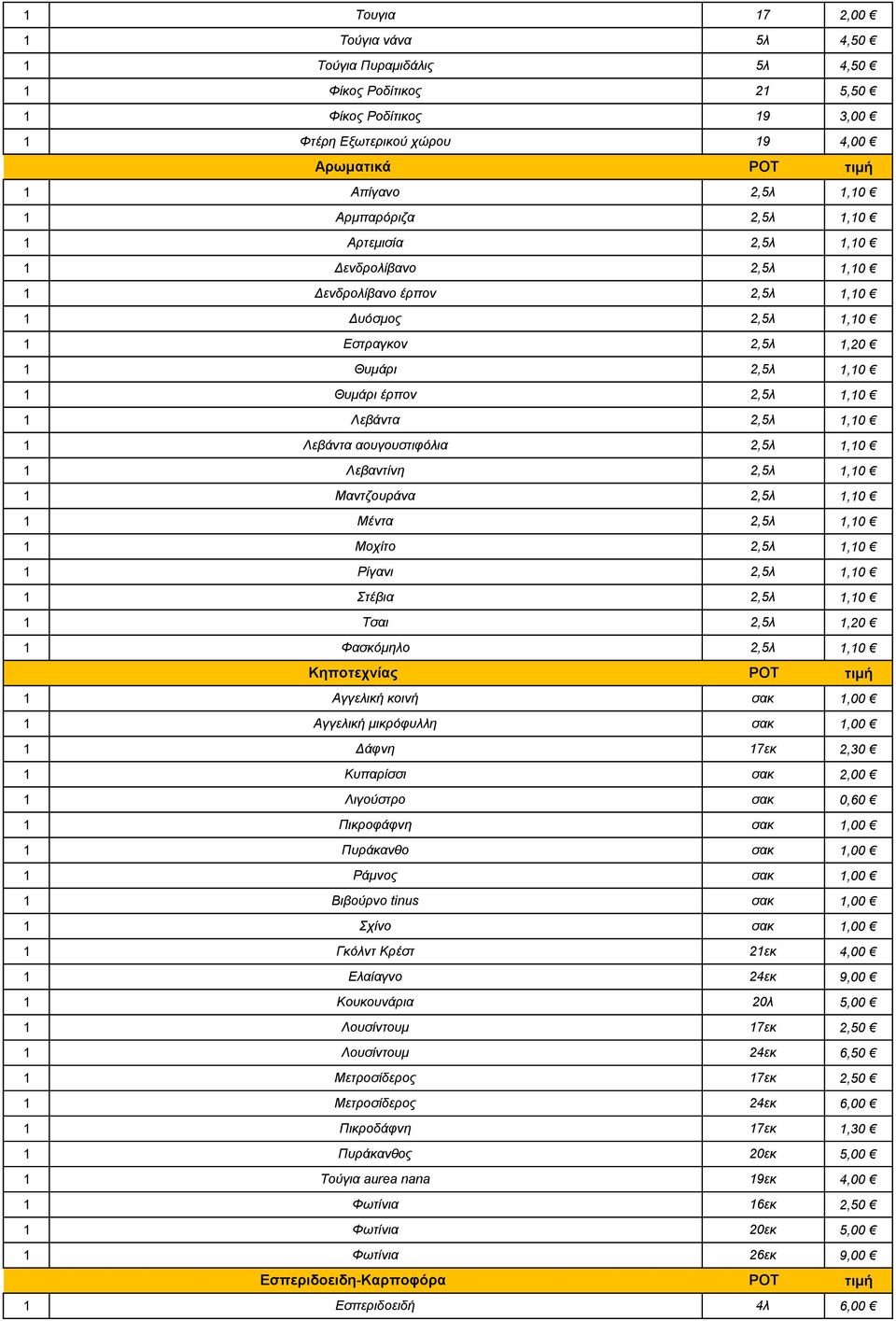 αουγουστιφόλια 2,5λ 1,10 1 Λεβαντίνη 2,5λ 1,10 1 Μαντζουράνα 2,5λ 1,10 1 Μέντα 2,5λ 1,10 1 Μοχίτο 2,5λ 1,10 1 Ρίγανι 2,5λ 1,10 1 Στέβια 2,5λ 1,10 1 Τσαι 2,5λ 1 Φασκόμηλο 2,5λ 1,10 Κηποτεχνίας POT