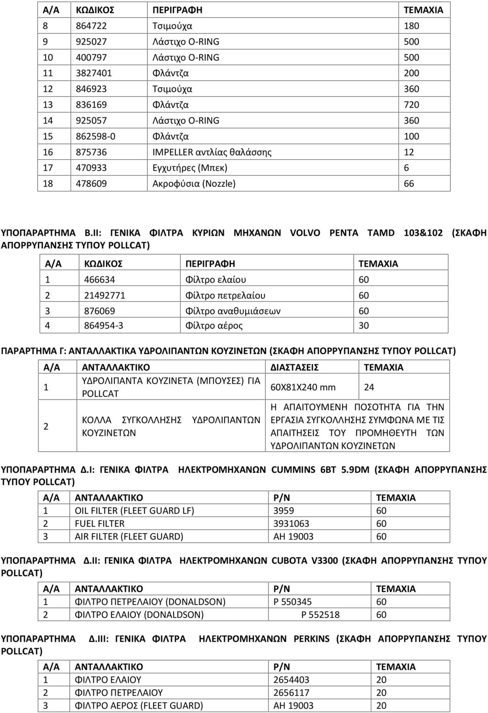 ΙΙ: ΓΕΝΙΚΑ ΦΙΛΤΡΑ ΚΥΡΙΩΝ ΜΗΧΑΝΩΝ VOLVO ΑΠΟΡΡΥΠΑΝΣΗΣ ΤΥΠΟΥ POLLCAT) 1 466634 Φίλτρο ελαίου 60 2 21492771 Φίλτρο πετρελαίου 60 3 876069 Φίλτρο αναθυμιάσεων 60 4 864954-3 Φίλτρο αέρος 30 PENTA TAMD