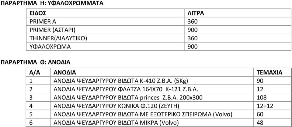 Β.Α. 12 3 ΑΝΟΔΙΑ ΨΕΥΔΑΡΓΥΡΟΥ ΒΙΔΩΤΑ princes Ζ.Β.Α. 200x300 108 4 ΑΝΟΔΙΑ ΨΕΥΔΑΡΓΥΡΟΥ ΚΩΝΙΚΑ Φ.