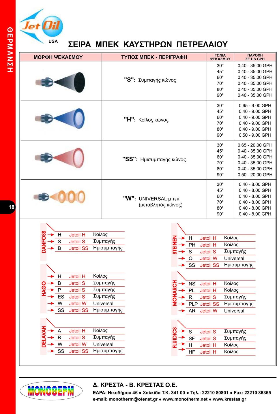 00 GPH "SS": Ημισυμπαγής κώνς 30 45 60 70 80 90 0.65-0.00 GPH 0.40-35.00 GPH 0.40-35.00 GPH 0.40-35.00 GPH 0.40-35.00 GPH 0.50-0.00 GPH 18 "W": UNIVERSAL μπεκ (μεταβλητός κώνς) 30 45 60 70 80 90 0.