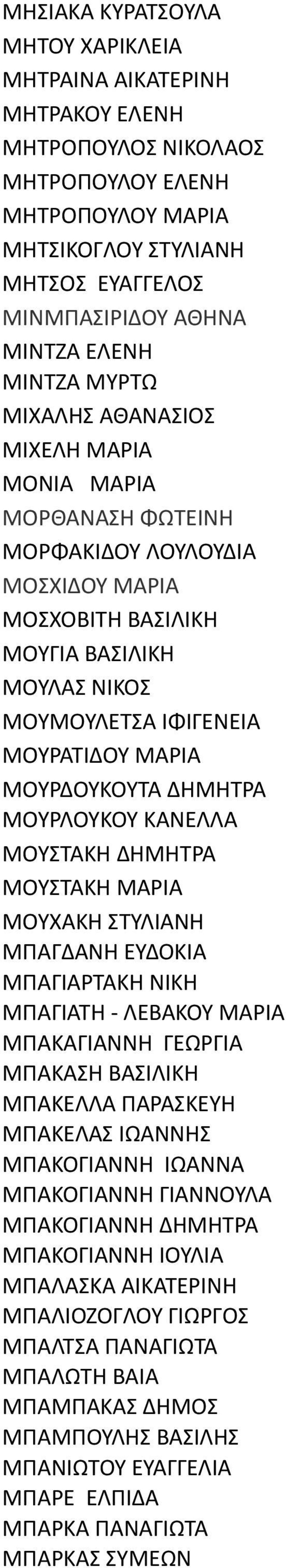 ΜΟΥΡΔΟΥΚΟΥΤΑ ΔΗΜΗΤΡΑ ΜΟΥΡΛΟΥΚΟΥ ΚΑΝΕΛΛΑ ΜΟΥΣΤΑΚΗ ΔΗΜΗΤΡΑ ΜΟΥΣΤΑΚΗ ΜΑΡΙΑ ΜΟΥΧΑΚΗ ΣΤΥΛΙΑΝΗ ΜΠΑΓΔΑΝΗ ΕΥΔΟΚΙΑ ΜΠΑΓΙΑΡΤΑΚΗ ΝΙΚΗ ΜΠΑΓΙΑΤΗ - ΛΕΒΑΚΟΥ ΜΑΡΙΑ ΜΠΑΚΑΓΙΑΝΝΗ ΓΕΩΡΓΙΑ ΜΠΑΚΑΣΗ ΒΑΣΙΛΙΚΗ ΜΠΑΚΕΛΛΑ