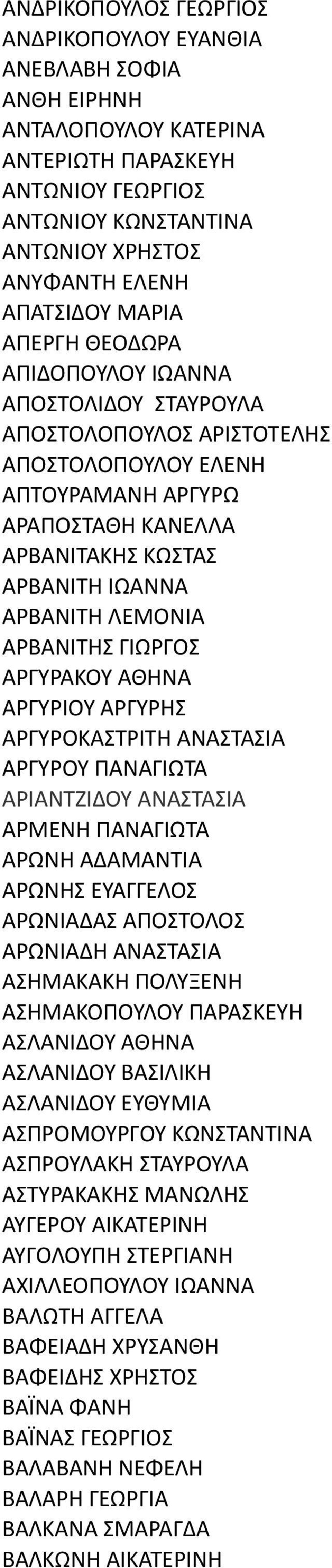 ΑΡΒΑΝΙΤΗΣ ΓΙΩΡΓΟΣ ΑΡΓΥΡΑΚΟΥ ΑΘΗΝΑ ΑΡΓΥΡΙΟΥ ΑΡΓΥΡΗΣ ΑΡΓΥΡΟΚΑΣΤΡΙΤΗ ΑΝΑΣΤΑΣΙΑ ΑΡΓΥΡΟΥ ΠΑΝΑΓΙΩΤΑ ΑΡΙΑΝΤΖΙΔΟΥ ΑΝΑΣΤΑΣΙΑ ΑΡΜΕΝΗ ΠΑΝΑΓΙΩΤΑ ΑΡΩΝΗ ΑΔΑΜΑΝΤΙΑ ΑΡΩΝΗΣ ΕΥΑΓΓΕΛΟΣ ΑΡΩΝΙΑΔΑΣ ΑΠΟΣΤΟΛΟΣ ΑΡΩΝΙΑΔΗ