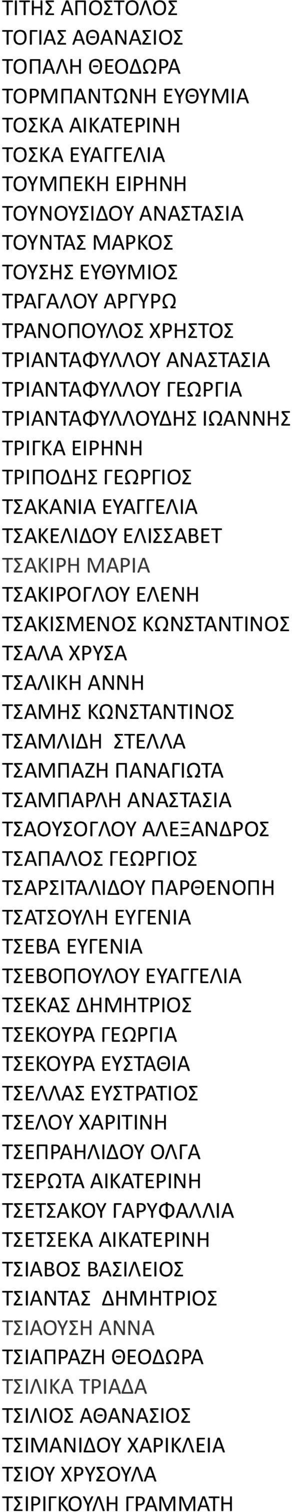 ΚΩΝΣΤΑΝΤΙΝΟΣ ΤΣΑΛΑ ΧΡΥΣΑ ΤΣΑΛΙΚΗ ΑΝΝΗ ΤΣΑΜΗΣ ΚΩΝΣΤΑΝΤΙΝΟΣ ΤΣΑΜΛΙΔΗ ΣΤΕΛΛΑ ΤΣΑΜΠΑΖΗ ΠΑΝΑΓΙΩΤΑ ΤΣΑΜΠΑΡΛΗ ΑΝΑΣΤΑΣΙΑ ΤΣΑΟΥΣΟΓΛΟΥ ΑΛΕΞΑΝΔΡΟΣ ΤΣΑΠΑΛΟΣ ΓΕΩΡΓΙΟΣ ΤΣΑΡΣΙΤΑΛΙΔΟΥ ΠΑΡΘΕΝΟΠΗ ΤΣΑΤΣΟΥΛΗ ΕΥΓΕΝΙΑ