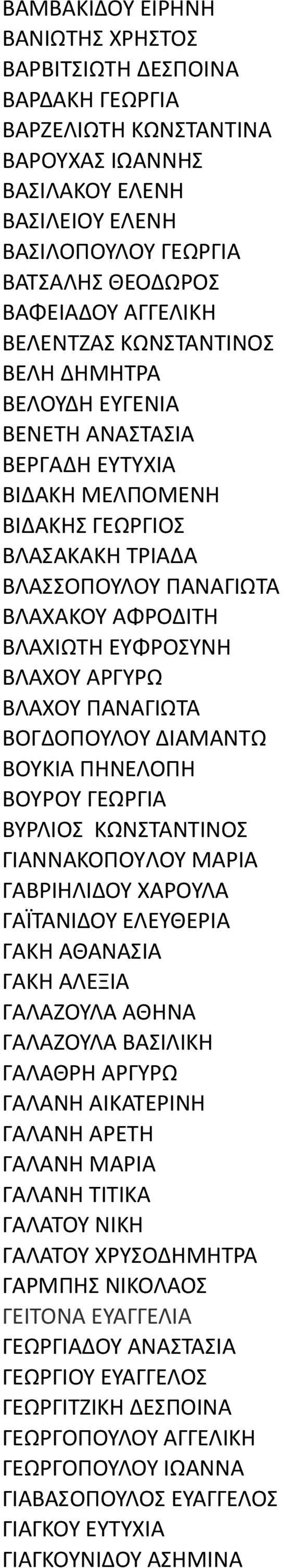 ΕΥΦΡΟΣΥΝΗ ΒΛΑΧΟΥ ΑΡΓΥΡΩ ΒΛΑΧΟΥ ΠΑΝΑΓΙΩΤΑ ΒΟΓΔΟΠΟΥΛΟΥ ΔΙΑΜΑΝΤΩ ΒΟΥΚΙΑ ΠΗΝΕΛΟΠΗ ΒΟΥΡΟΥ ΓΕΩΡΓΙΑ ΒΥΡΛΙΟΣ ΚΩΝΣΤΑΝΤΙΝΟΣ ΓIANNAKOΠOYΛOY MAPIA ΓΑΒΡΙΗΛΙΔΟΥ ΧΑΡΟΥΛΑ ΓΑΪΤΑΝΙΔΟΥ ΕΛΕΥΘΕΡΙΑ ΓΑΚΗ ΑΘΑΝΑΣΙΑ ΓΑΚΗ