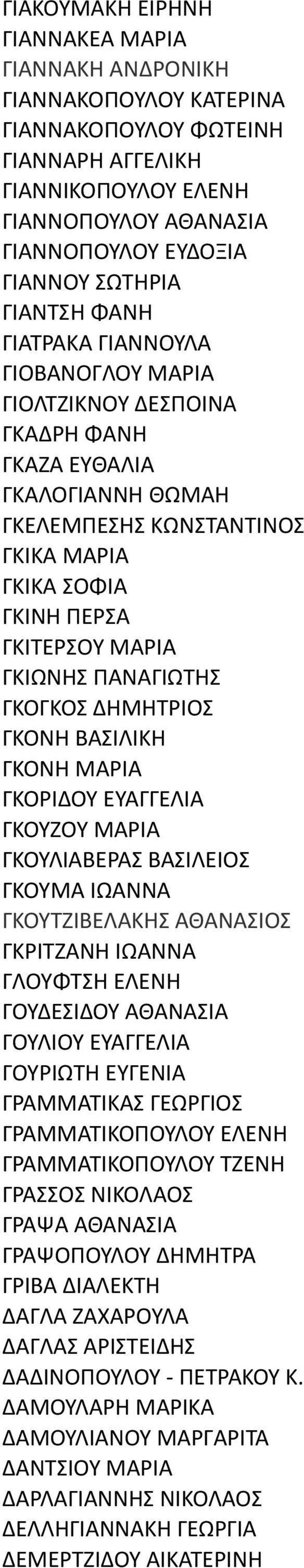 ΠΑΝΑΓΙΩΤΗΣ ΓΚΟΓΚΟΣ ΔΗΜΗΤΡΙΟΣ ΓΚΟΝΗ ΒΑΣΙΛΙΚΗ ΓΚΟΝΗ ΜΑΡΙΑ ΓΚΟΡΙΔΟΥ ΕΥΑΓΓΕΛΙΑ ΓΚΟΥΖΟΥ ΜΑΡΙΑ ΓΚΟΥΛΙΑΒΕΡΑΣ ΒΑΣΙΛΕΙΟΣ ΓΚΟΥΜΑ ΙΩΑΝΝΑ ΓΚΟΥΤΖΙΒΕΛΑΚΗΣ ΑΘΑΝΑΣΙΟΣ ΓΚΡΙΤΖΑΝΗ ΙΩΑΝΝΑ ΓΛΟΥΦΤΣΗ ΕΛΕΝΗ ΓΟΥΔΕΣΙΔΟΥ