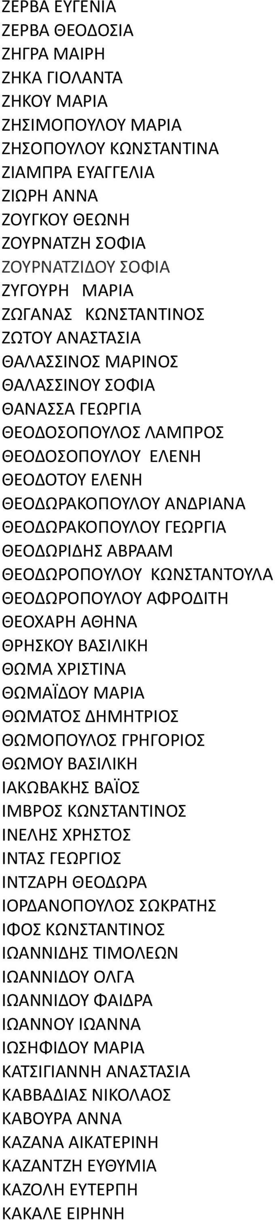 ΓΕΩΡΓΙΑ ΘΕΟΔΩΡΙΔΗΣ ΑΒΡΑΑΜ ΘΕΟΔΩΡΟΠΟΥΛΟΥ ΚΩΝΣΤΑΝΤΟΥΛΑ ΘΕΟΔΩΡΟΠΟΥΛΟΥ ΑΦΡΟΔΙΤΗ ΘΕΟΧΑΡΗ ΑΘΗΝΑ ΘΡΗΣΚΟΥ ΒΑΣΙΛΙΚΗ ΘΩΜΑ ΧΡΙΣΤΙΝΑ ΘΩΜΑΪΔΟΥ ΜΑΡΙΑ ΘΩΜΑΤΟΣ ΔΗΜΗΤΡΙΟΣ ΘΩΜΟΠΟΥΛΟΣ ΓΡΗΓΟΡΙΟΣ ΘΩΜΟΥ ΒΑΣΙΛΙΚΗ ΙΑΚΩΒΑΚΗΣ