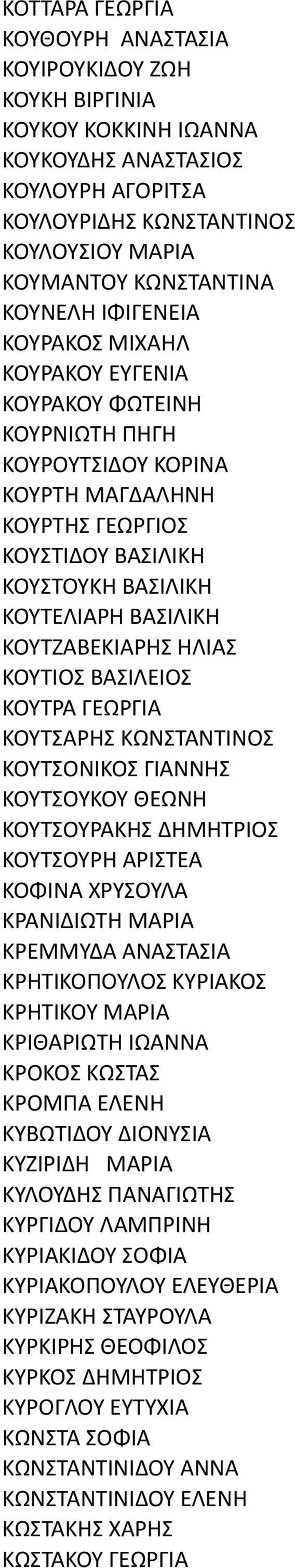 ΚΟΥΤΖΑΒΕΚΙΑΡΗΣ ΗΛΙΑΣ ΚΟΥΤΙΟΣ ΒΑΣΙΛΕΙΟΣ ΚΟΥΤΡΑ ΓΕΩΡΓΙΑ ΚΟΥΤΣΑΡΗΣ ΚΩΝΣΤΑΝΤΙΝΟΣ ΚΟΥΤΣΟΝΙΚΟΣ ΓΙΑΝΝΗΣ ΚΟΥΤΣΟΥΚΟΥ ΘΕΩΝΗ ΚΟΥΤΣΟΥΡΑΚΗΣ ΔΗΜΗΤΡΙΟΣ ΚΟΥΤΣΟΥΡΗ ΑΡΙΣΤΕΑ ΚΟΦΙΝΑ ΧΡΥΣΟΥΛΑ ΚΡΑΝΙΔΙΩΤΗ ΜΑΡΙΑ ΚΡΕΜΜΥΔΑ