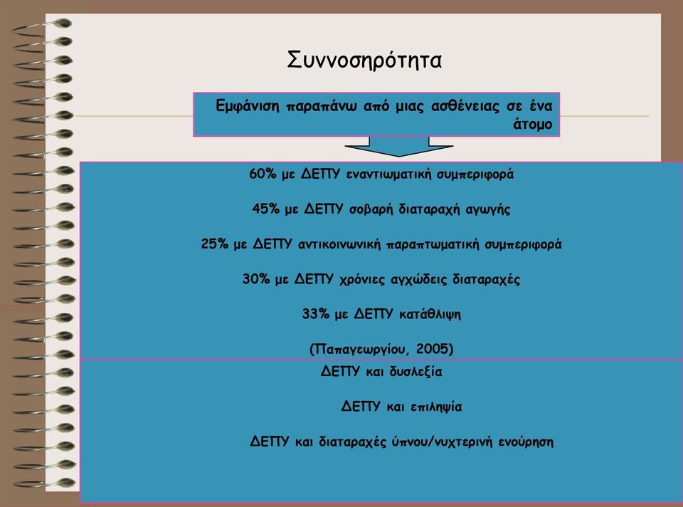 παραπτωματική συμπεριφορά 30% με ΔΕΠΥ χρόνιες αγχώδεις διαταραχές 33% με ΔΕΠΥ κατάθλιψη