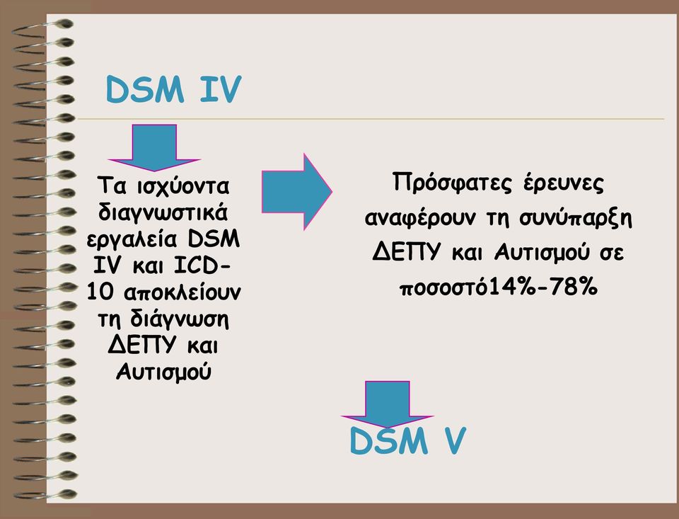 και Αυτισμού Πρόσφατες έρευνες αναφέρουν τη