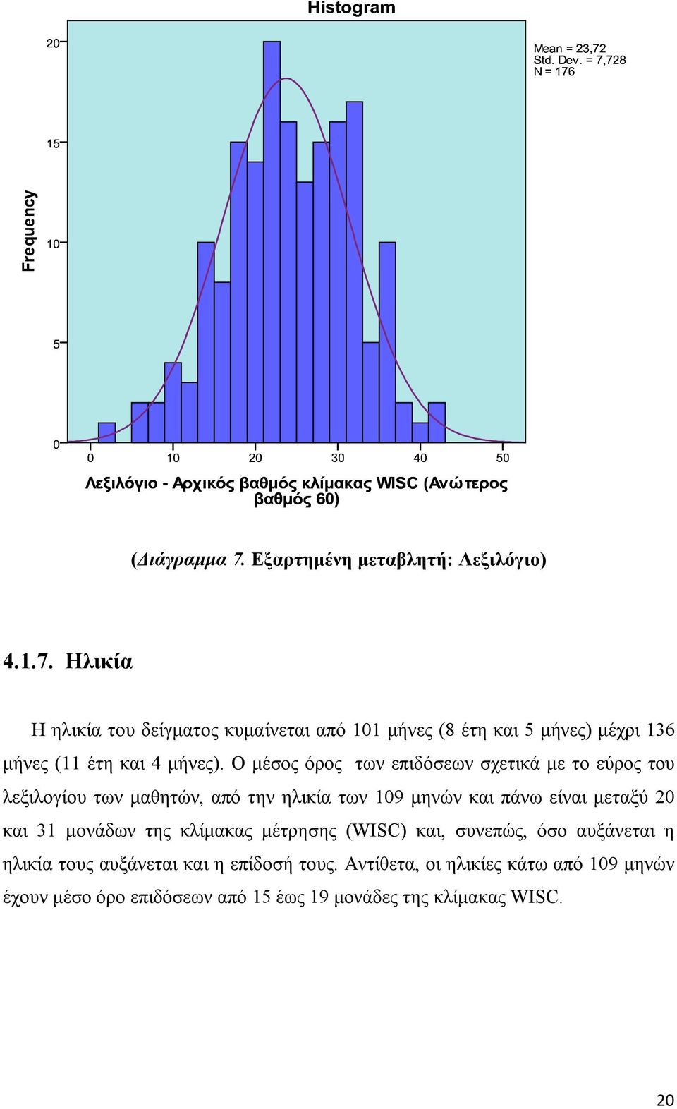 και 31 μονάδων της κλίμακας μέτρησης (WISC) και, συνεπώς, όσο αυξάνεται η ηλικία τους αυξάνεται και η επίδοσή τους.