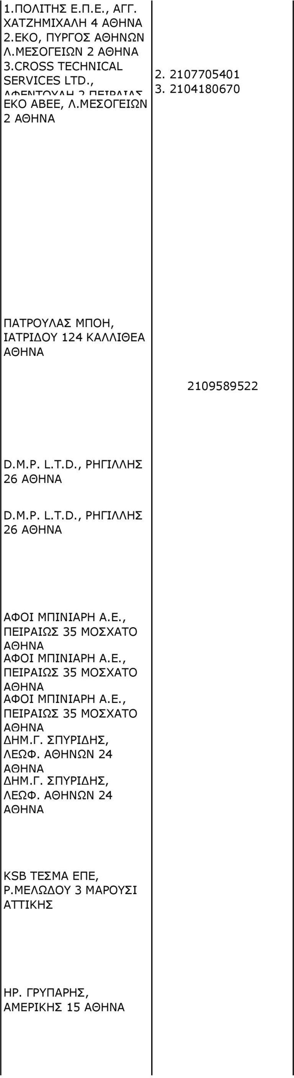 M.P. L.T.D., ΡΗΓΙΛΛΗΣ 26 D.M.P. L.T.D., ΡΗΓΙΛΛΗΣ 26 ΑΦΟΙ ΜΠΙΝΙΑΡΗ Α.Ε., ΠΕΙΡΑΙΩΣ 35 ΜΟΣΧΑΤΟ ΑΦΟΙ ΜΠΙΝΙΑΡΗ Α.Ε., ΠΕΙΡΑΙΩΣ 35 ΜΟΣΧΑΤΟ ΑΦΟΙ ΜΠΙΝΙΑΡΗ Α.Ε., ΠΕΙΡΑΙΩΣ 35 ΜΟΣΧΑΤΟ ΔΗΜ.