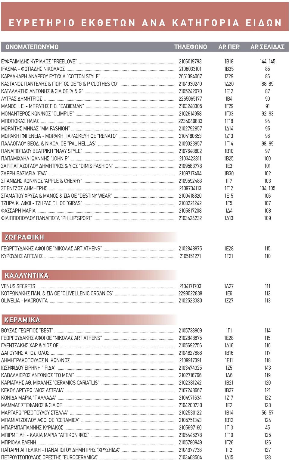 Ε. - ΜΠΡΑΤΗΣ Γ. Β. "EΛΒΙΕΜΑΝ"... 2103248305 1Γ29 91 ΜΟΝΑΝΤΕΡΟΣ ΚΩΝ/ΝΟΣ "OLIMPUS"... 2102614958 1Γ33 92, 93 ΜΠΟΓΙΟΚΑΣ ΗΛΙΑΣ... 2234049833 1Γ18 94 ΜΩΡΑΪΤΗΣ ΜΗΝΑΣ "MM FASHION".