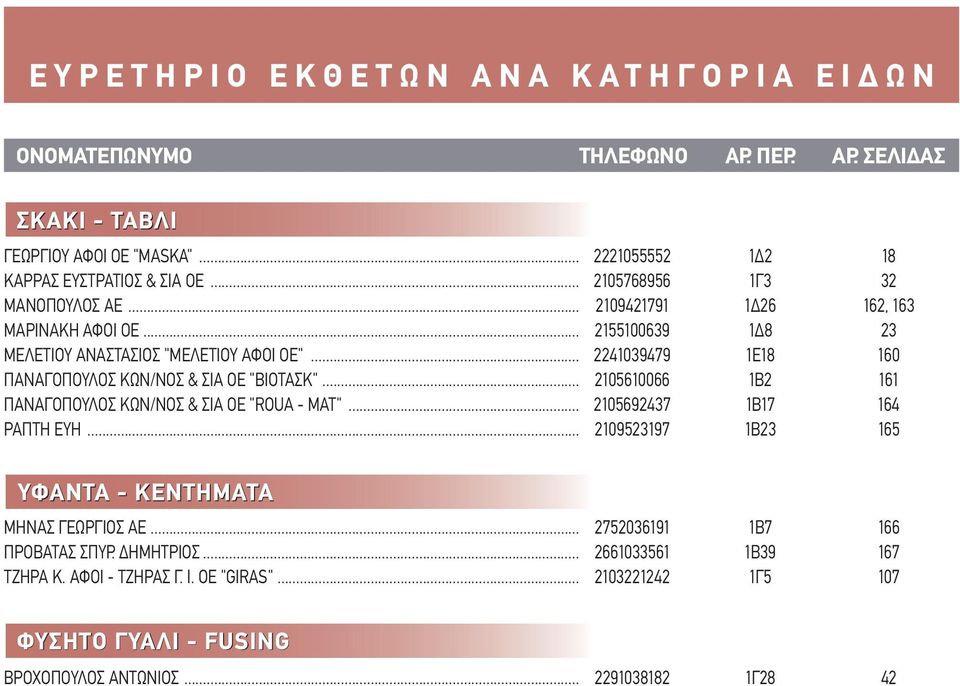 .. 2105610066 1Β2 161 ΠΑΝΑΓΟΠΟΥΛΟΣ ΚΩΝ/ΝΟΣ & ΣΙΑ ΟΕ "ROUA - MAT"... 2105692437 1Β17 164 ΡΑΠΤΗ ΕΥΗ... 2109523197 1Β23 165 ΥΦΑΝΤΑ - ΚΕΝΤΗΜΑΤΑ ΜΗΝΑΣ ΓΕΩΡΓΙΟΣ ΑΕ.