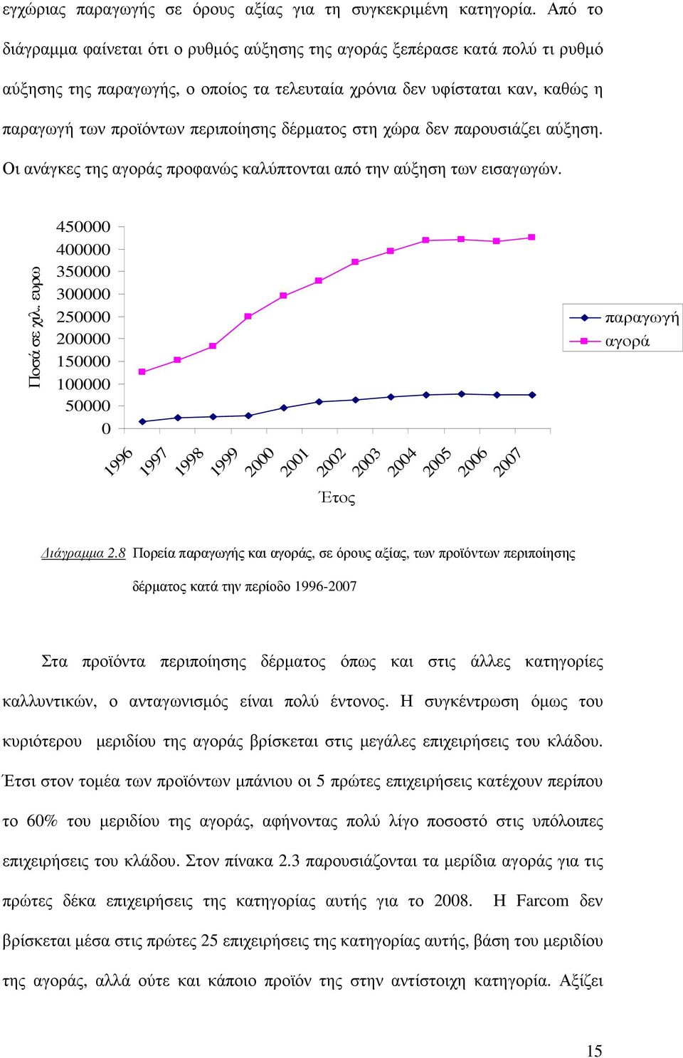 δέρµατος στη χώρα δεν παρουσιάζει αύξηση. Οι ανάγκες της αγοράς προφανώς καλύπτονται από την αύξηση των εισαγωγών. Ποσά σε χιλ.