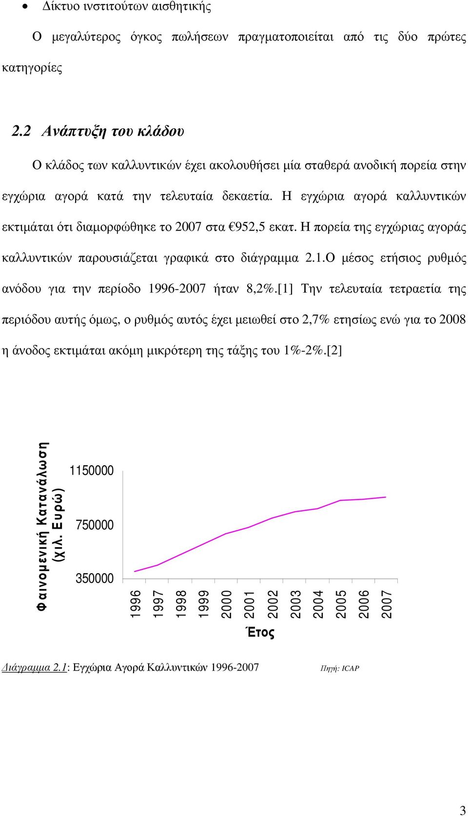 Η εγχώρια αγορά καλλυντικών εκτιµάται ότι διαµορφώθηκε το 2007 στα 952,5 εκατ. Η πορεία της εγχώριας αγοράς καλλυντικών παρουσιάζεται γραφικά στο διάγραµµα 2.1.