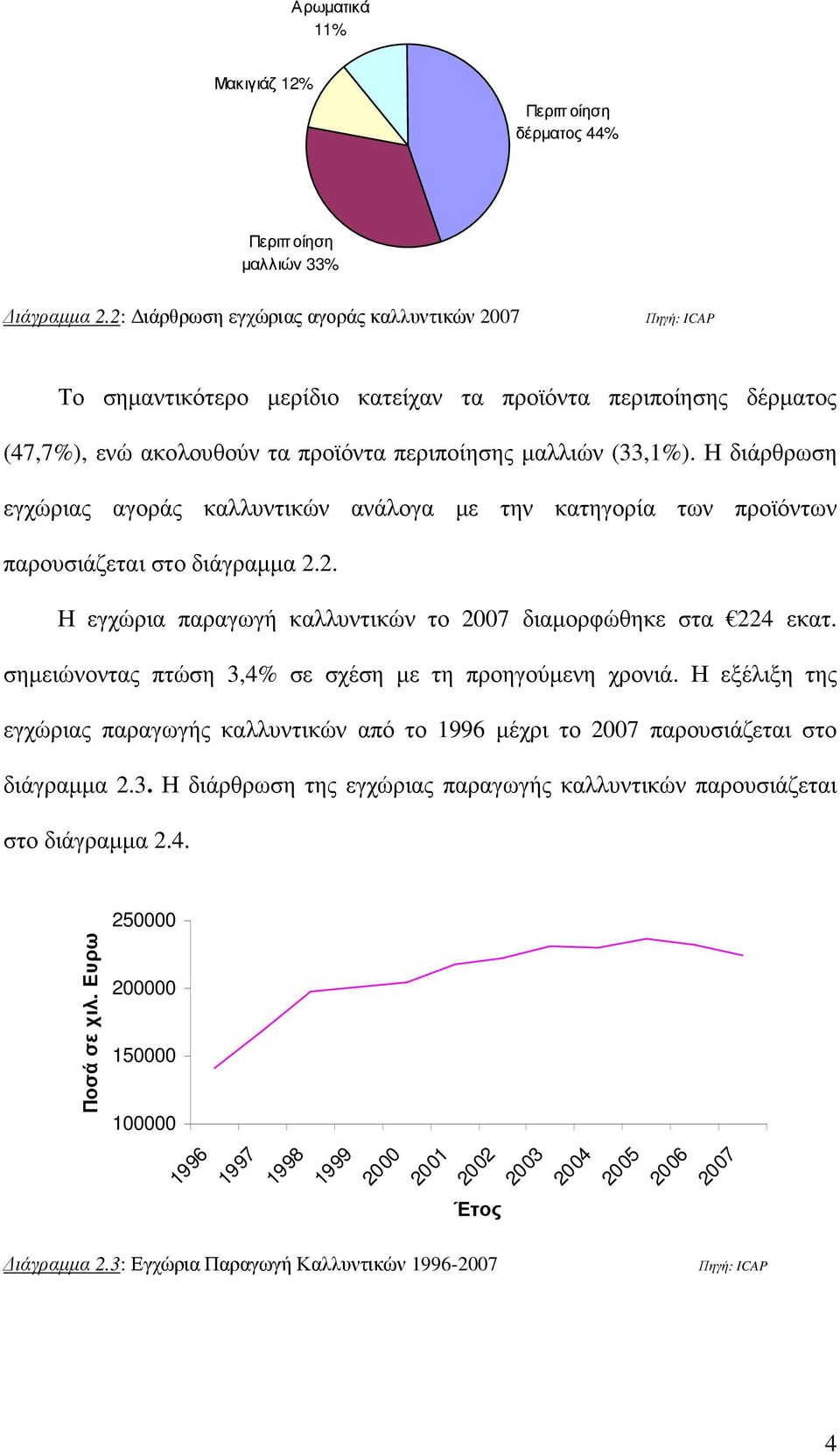 Η διάρθρωση εγχώριας αγοράς καλλυντικών ανάλογα µε την κατηγορία των προϊόντων παρουσιάζεται στο διάγραµµα 2.2. Η εγχώρια παραγωγή καλλυντικών το 2007 διαµορφώθηκε στα 224 εκατ.