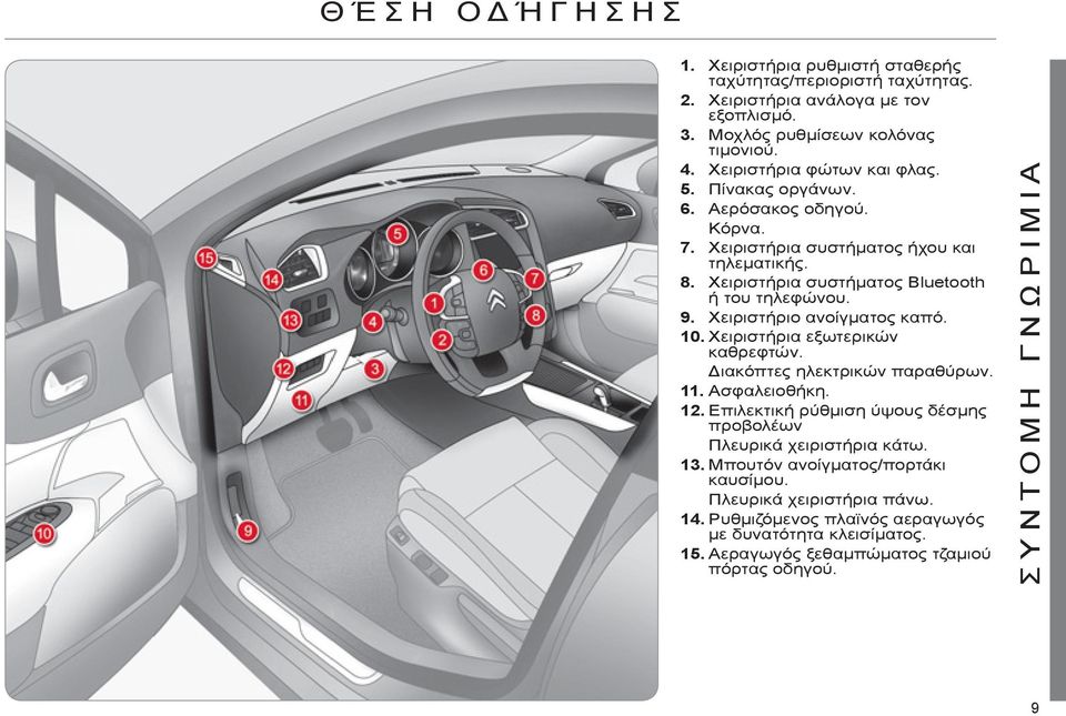 Χειριστήριο ανοίγματος καπό. 10. Χειριστήρια εξωτερικών καθρεφτών. Διακόπτες ηλεκτρικών παραθύρων. 11. Ασφαλειοθήκη. 12.