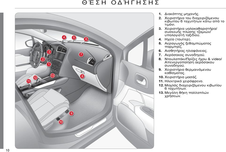 Αισθητήρας ηλιοφάνειας. 7. Αερόσακος συνοδηγού. 8. Ντουλαπάκι/Πρίζες ήχου & video/ Απενεργοποίηση αερόσακου συνοδηγού. 9.